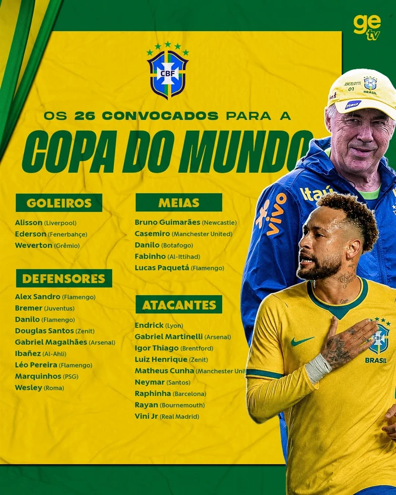 Top 10 jogadores da seleção Brasileira da Copa Mundo 2026