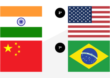 Top 10 países mais populosos do mundo